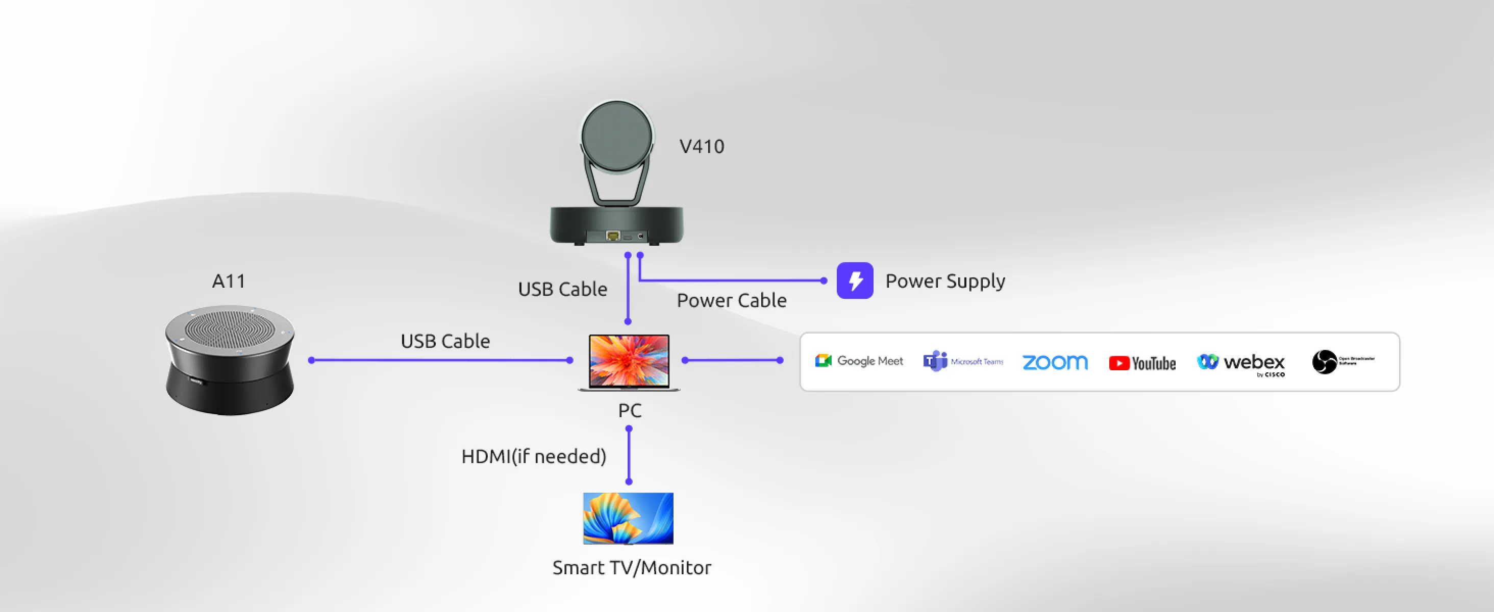 Easy Setup for Video Conferences