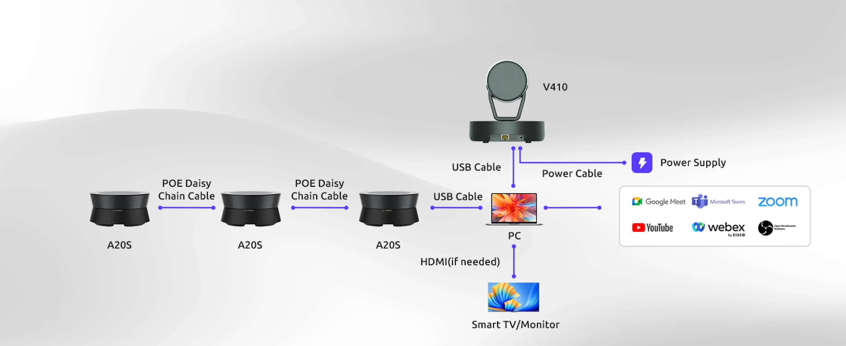 Easy Setup for Video Conferences