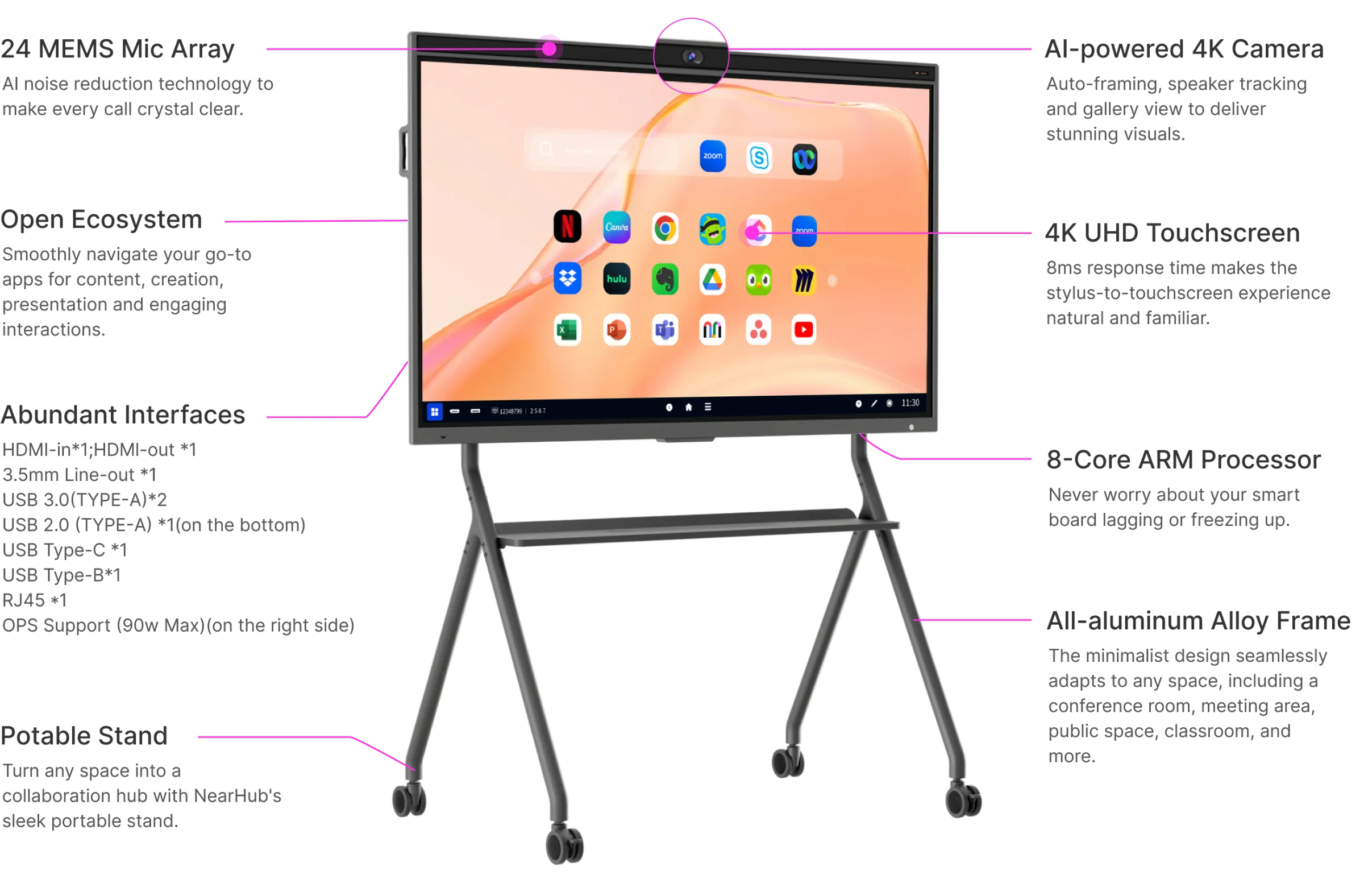 The Most Powerful, Fast and 
 Portable All-In-One Large Smart Board