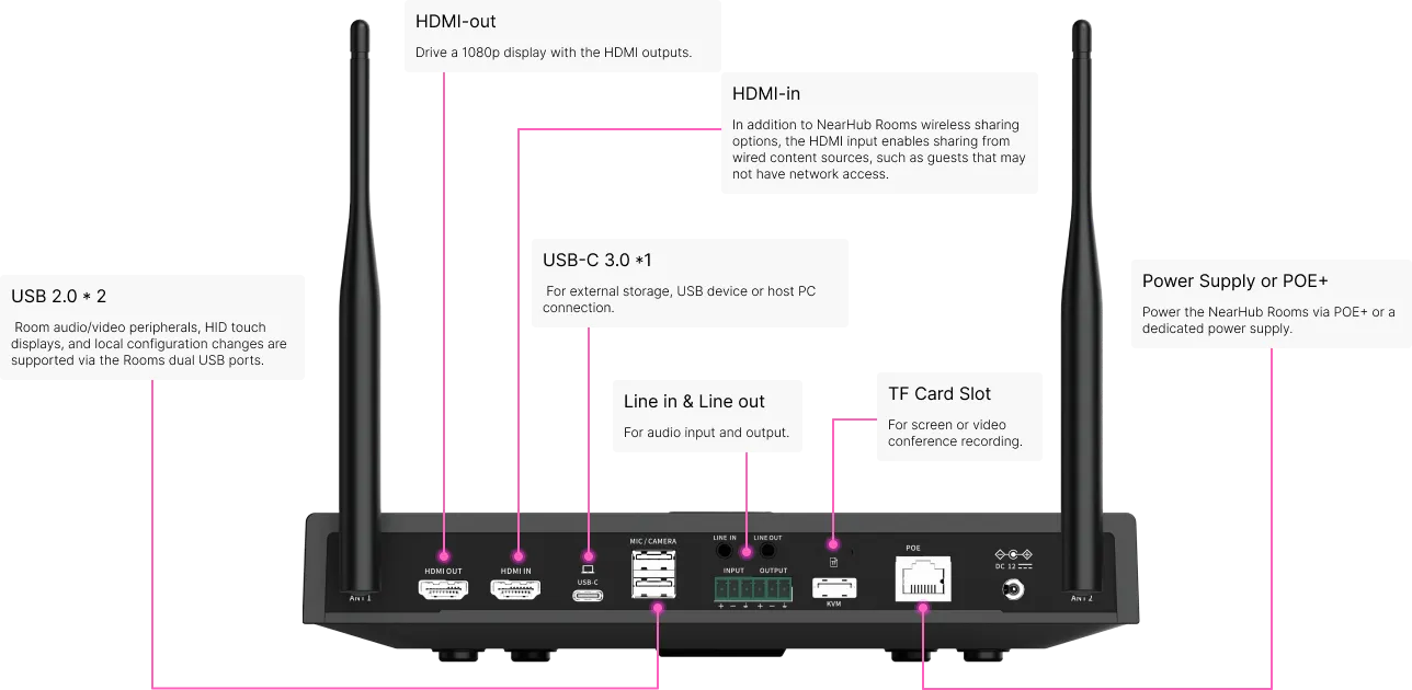 A Closer Look at NearHub Rooms