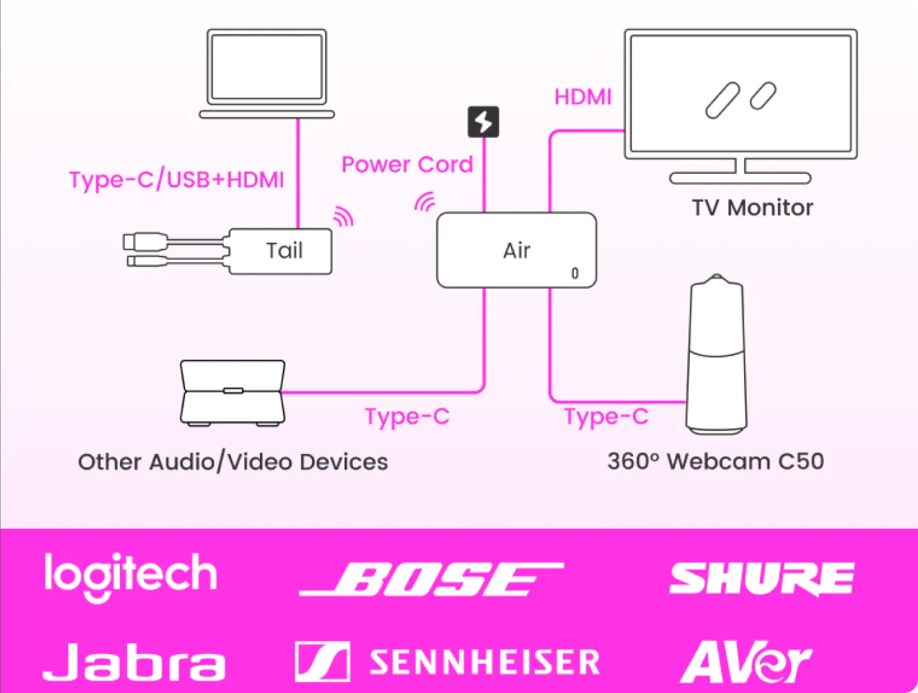 Easy Setup and Installation