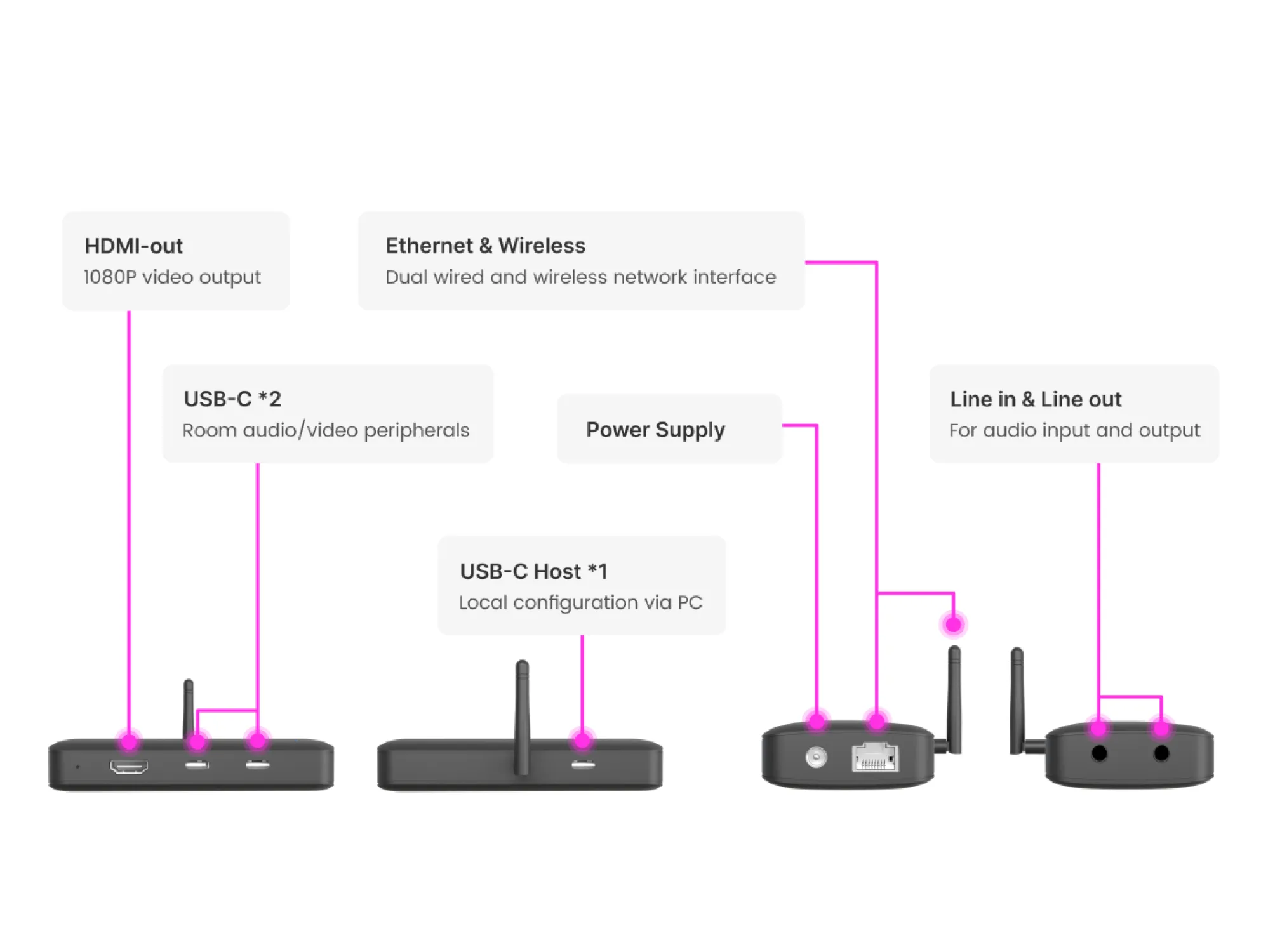A Closer Look At
NearHub Air