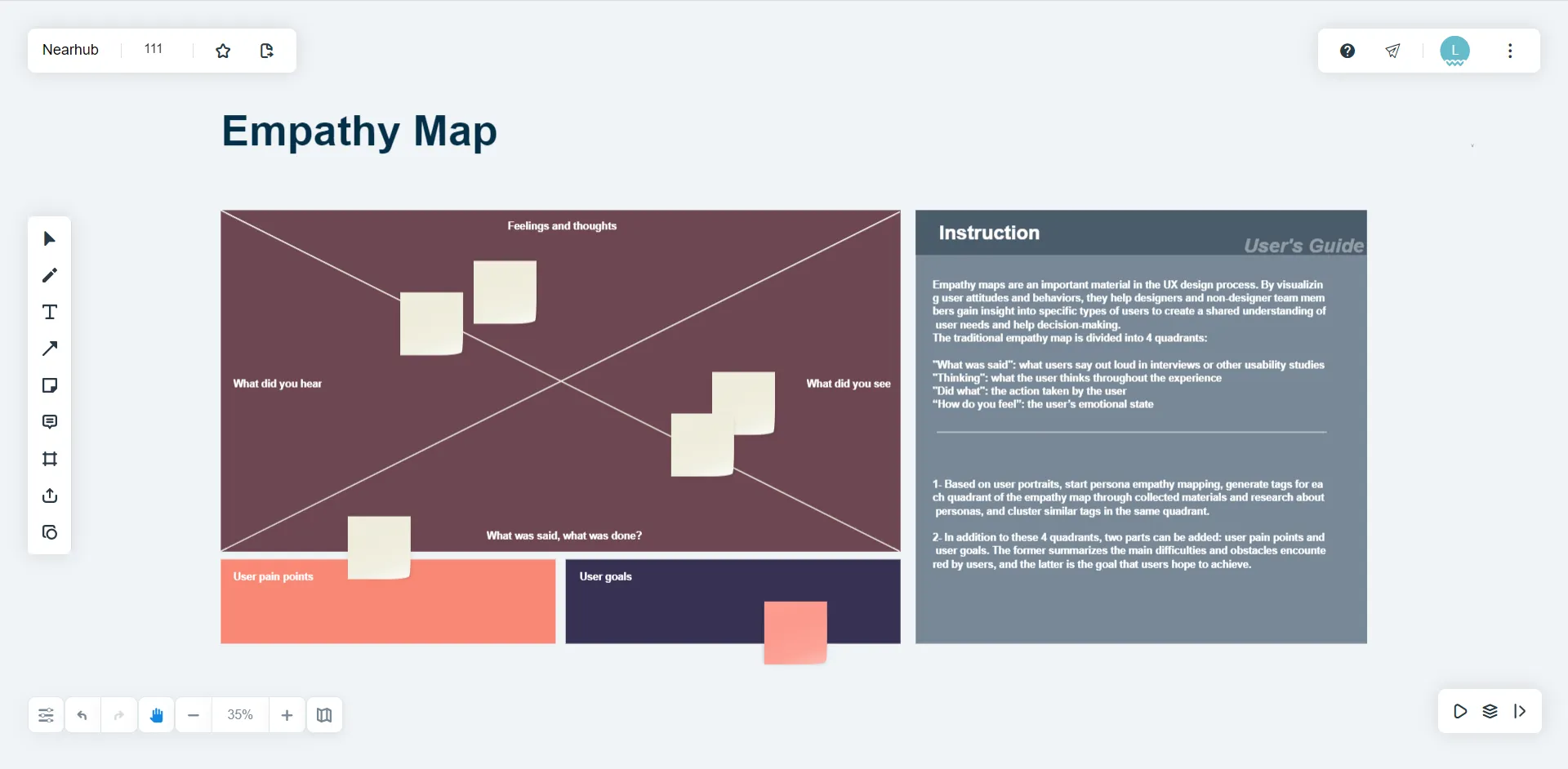 SWOT Analysis