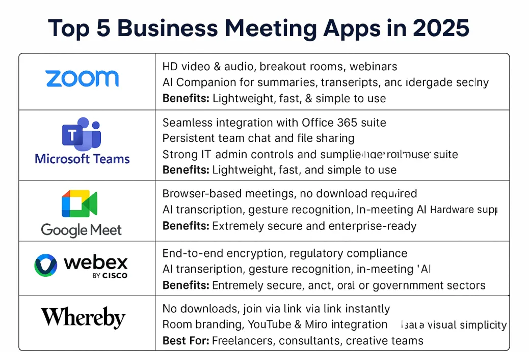 Meeting app comparison table
