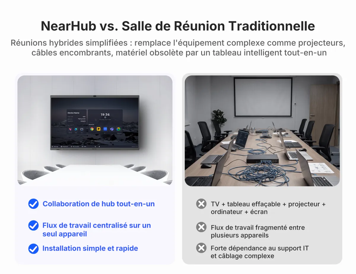 NearHub Board S Pro interactive smart whiteboard for business meeting