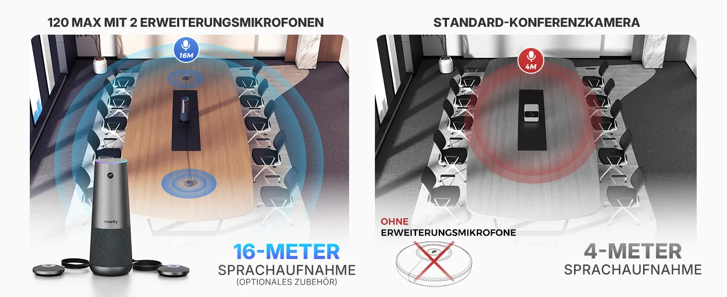 Nearity 120 Max beste Konferenzkamera für den Unterricht