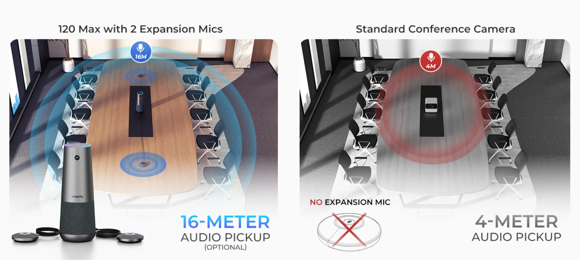 Nearity 120 Max best conference camera for engineering & construction