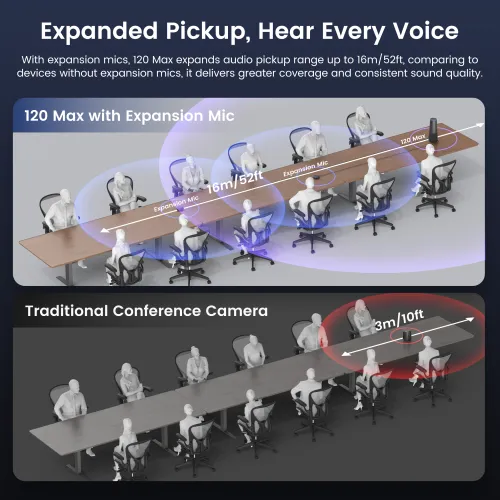 Nearity 120 Max - 4K 120° Wireless Webcam with Speaker | NearHub