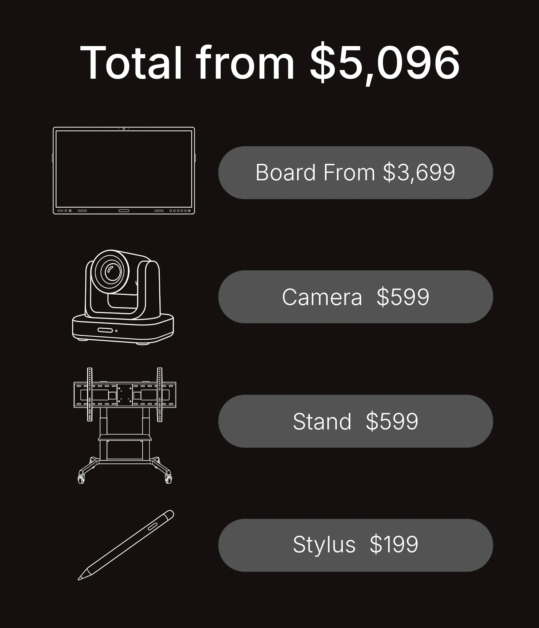 The base price looked affordable until we had to buy every single accessory