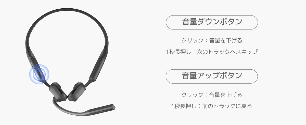 音量ボタン
