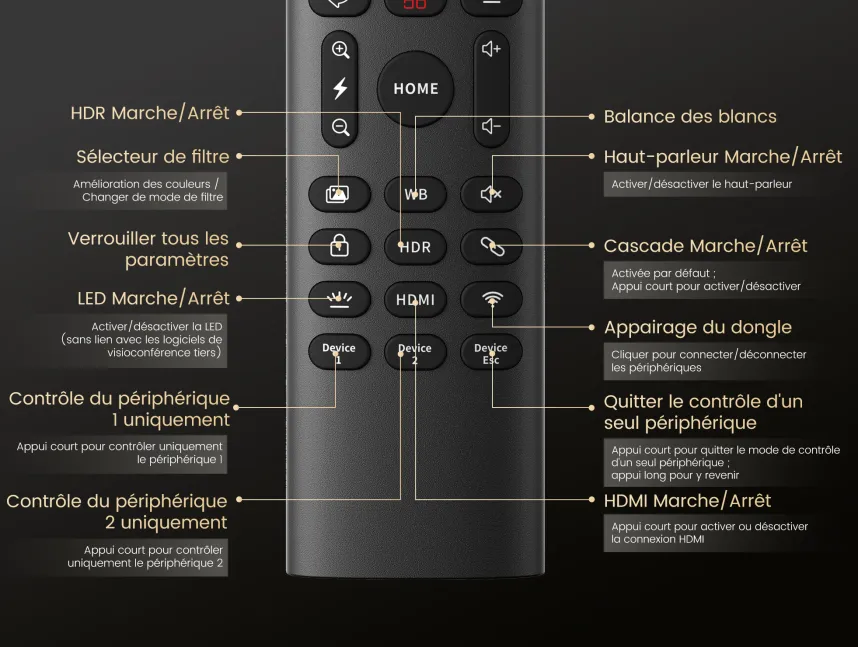 Caméra de conférence Nearity 360 Alien pour les entreprises dans une salle de conférence