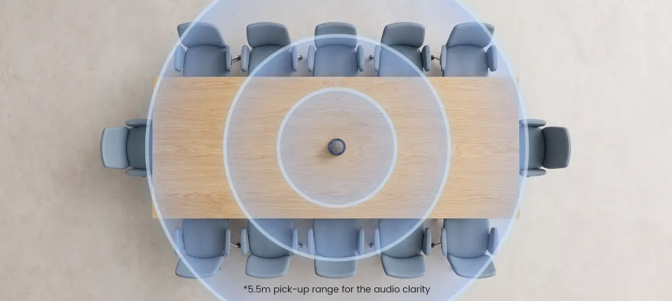 360 conference camera with six omnidirectional microphones capturing voices evenly from around the meeting room.