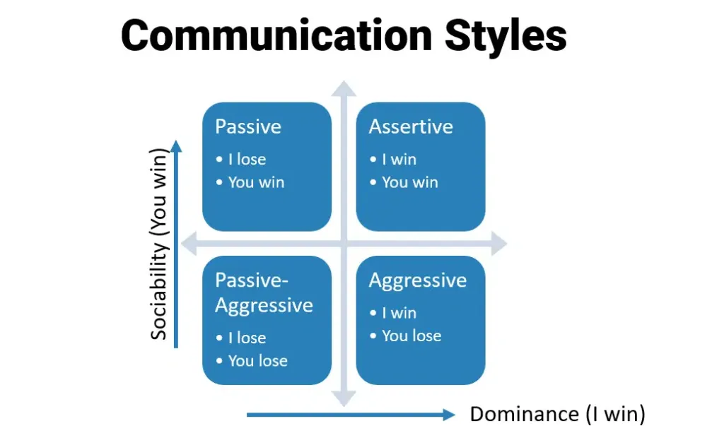 4-communication-styles.webp