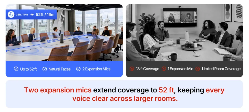 Nearity true 4K 360 conference camera delivering no-distortion video vs traditional 1080p fisheye lens with warped edges.