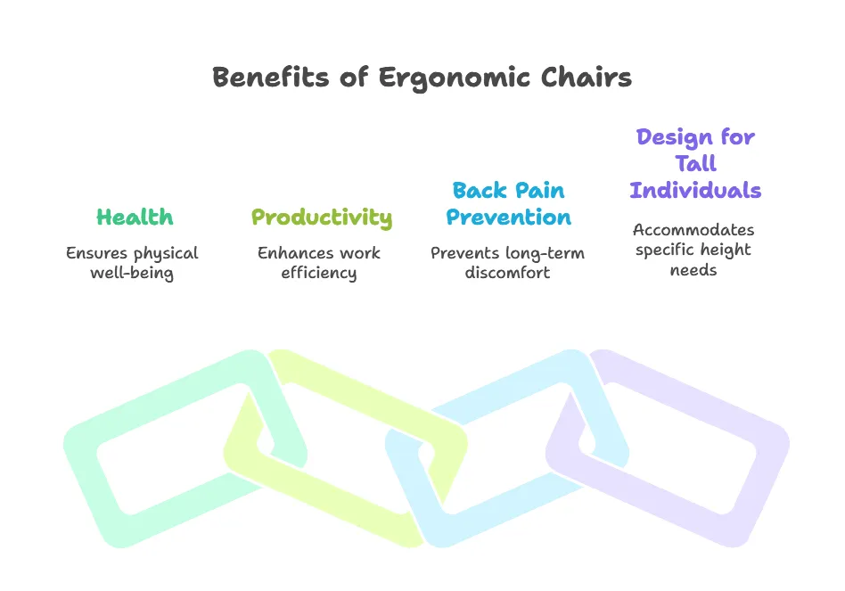 Benefits of Ergonomic Chairs.png