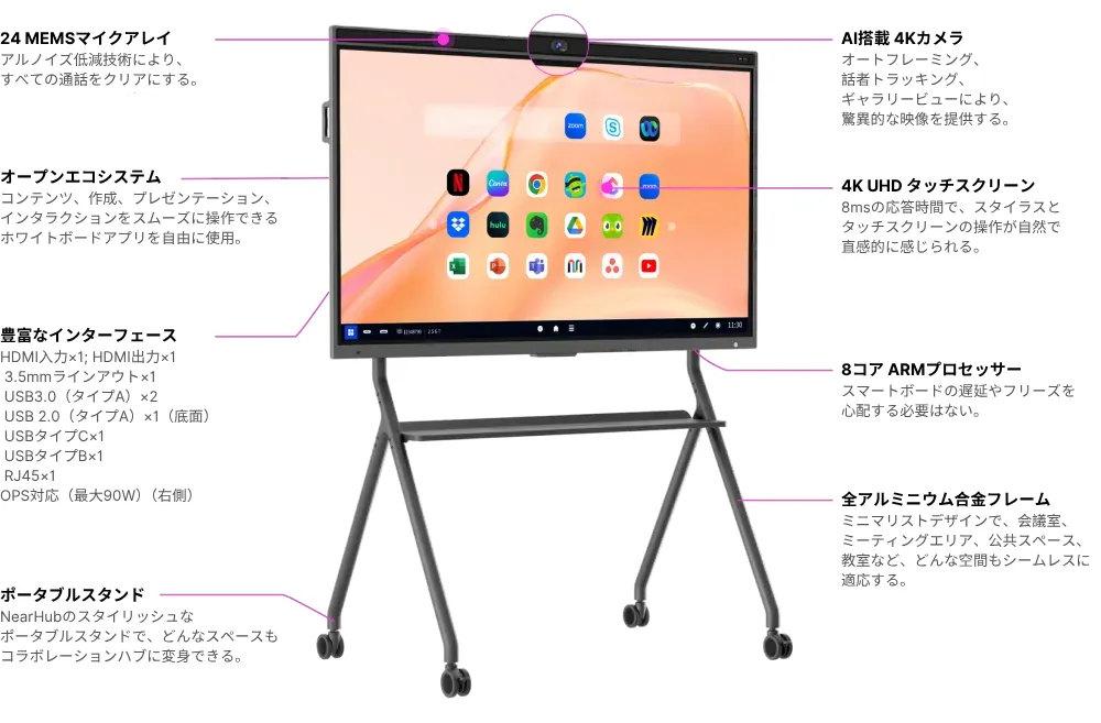 最も強力で高速かつポータブルな
オールインワンスマートボード