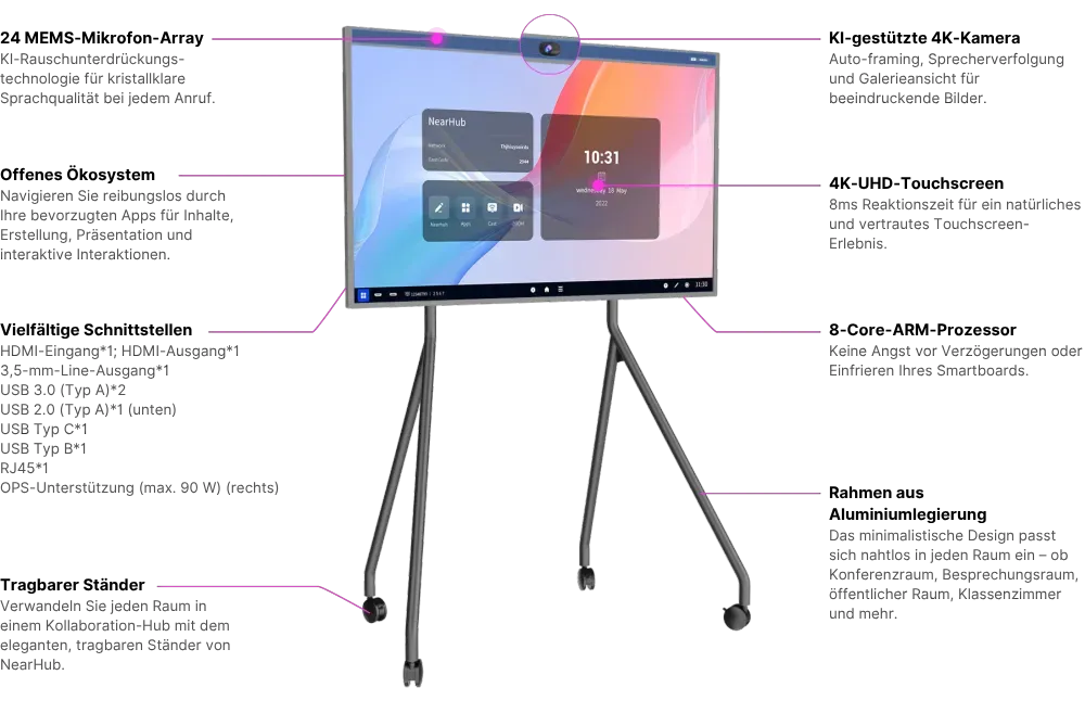 Das leistungsstärkste, schnellste und 
 tragbarste All-In-One Smartboard