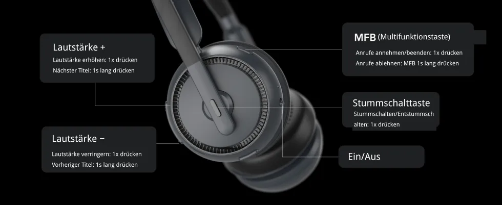 Nearity EP320 Professionelles Headset der nächsten Generation