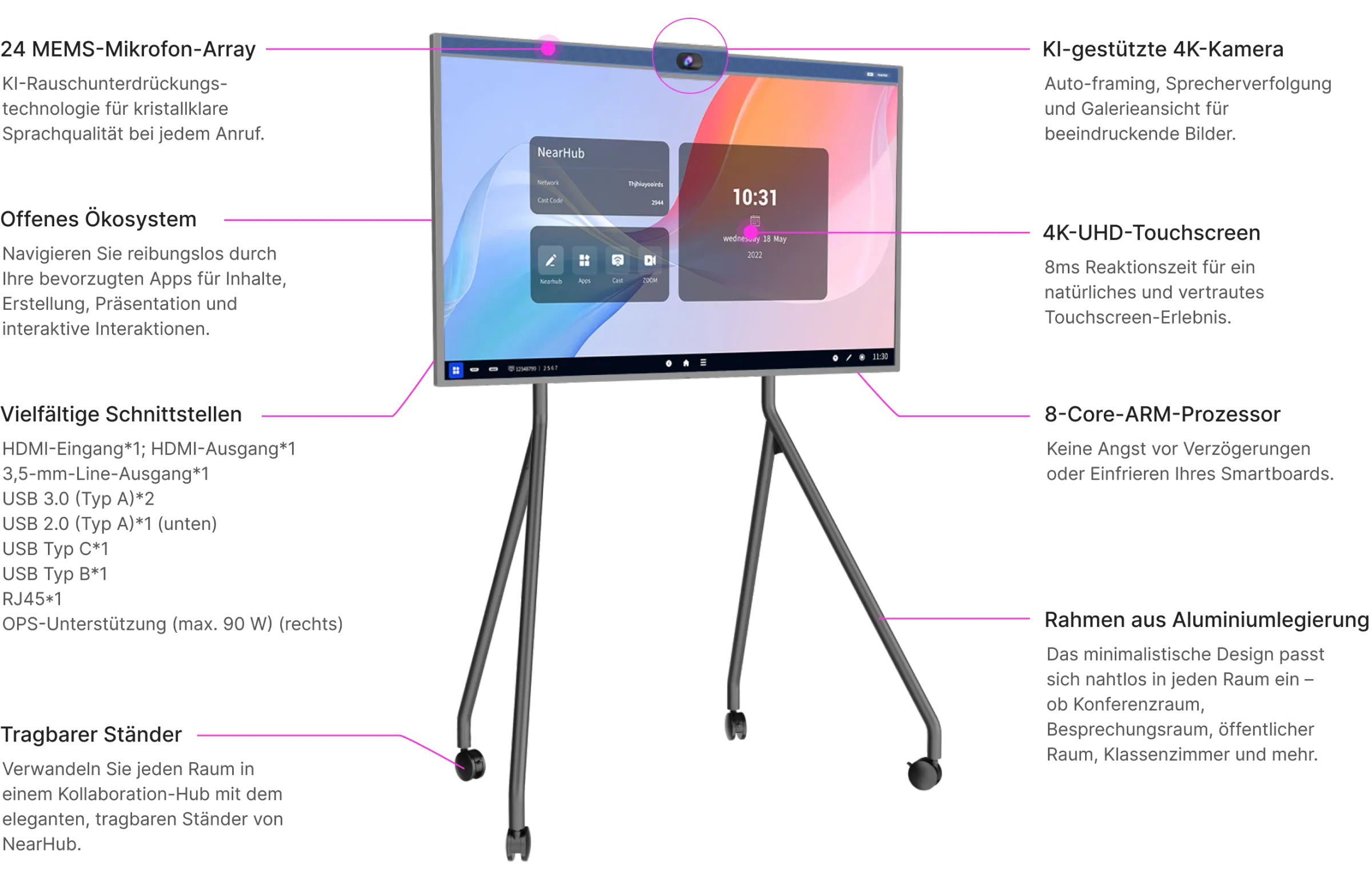 Das leistungsstärkste, schnellste und 
 tragbarste All-In-One Smartboard