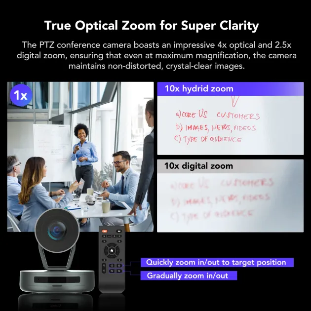 Nearity V410 PTZ Conference Camera รูปที่ 3