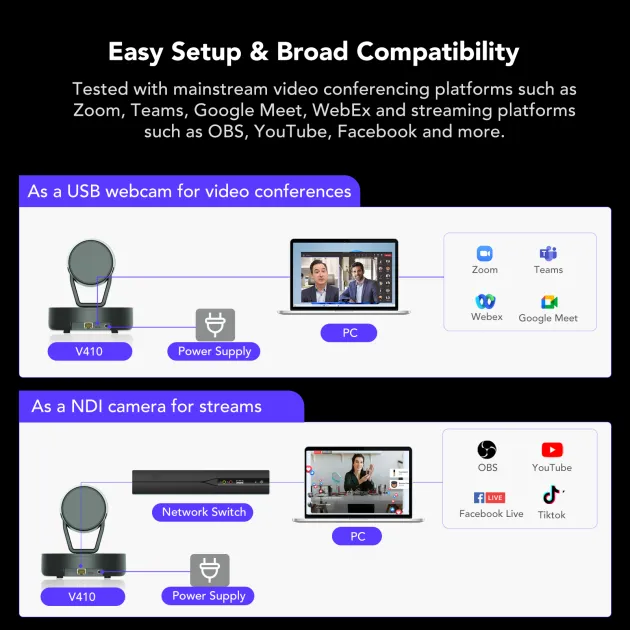 Nearity V410 PTZ Conference Camera รูปที่ 5