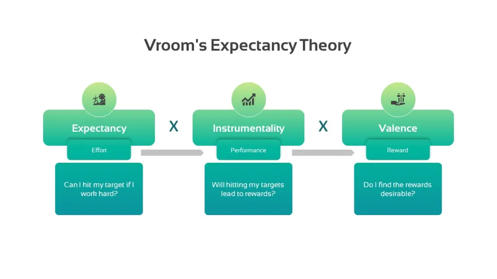 Vrooms-Expectancy-Theory.jpg