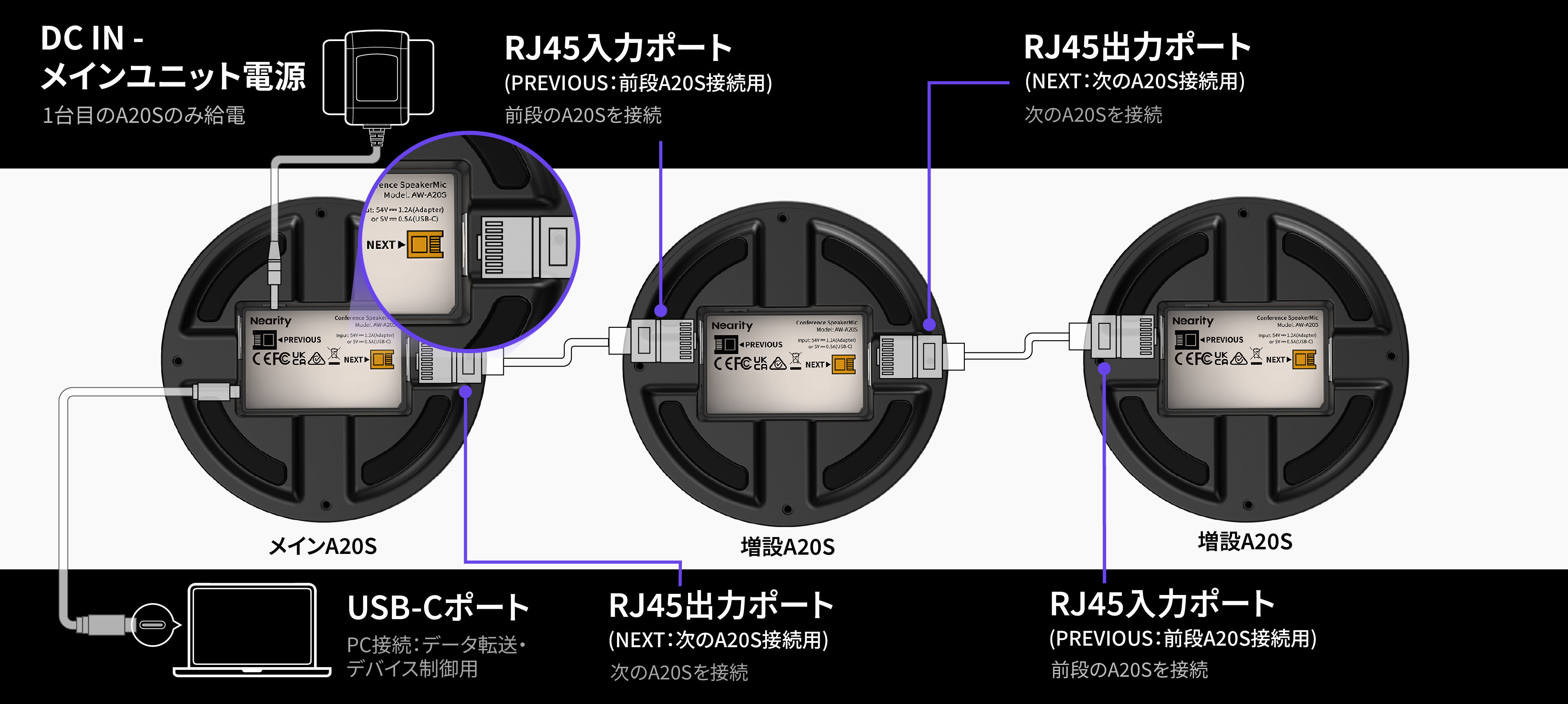Nearity A20S 会議用スピーカー＆マイク | AIノイズキャンセリング