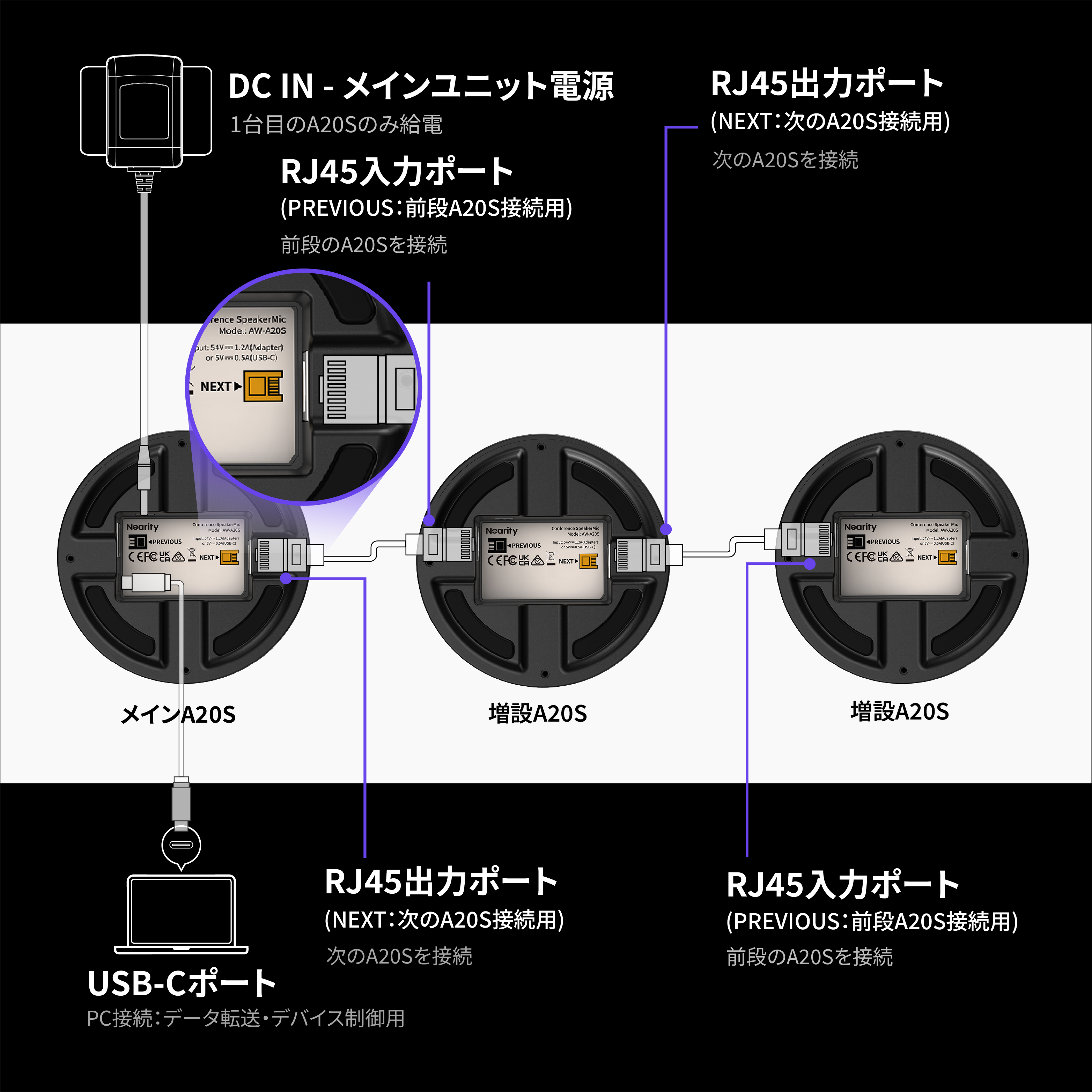 Nearity A20S 会議用スピーカー＆マイク | AIノイズキャンセリング