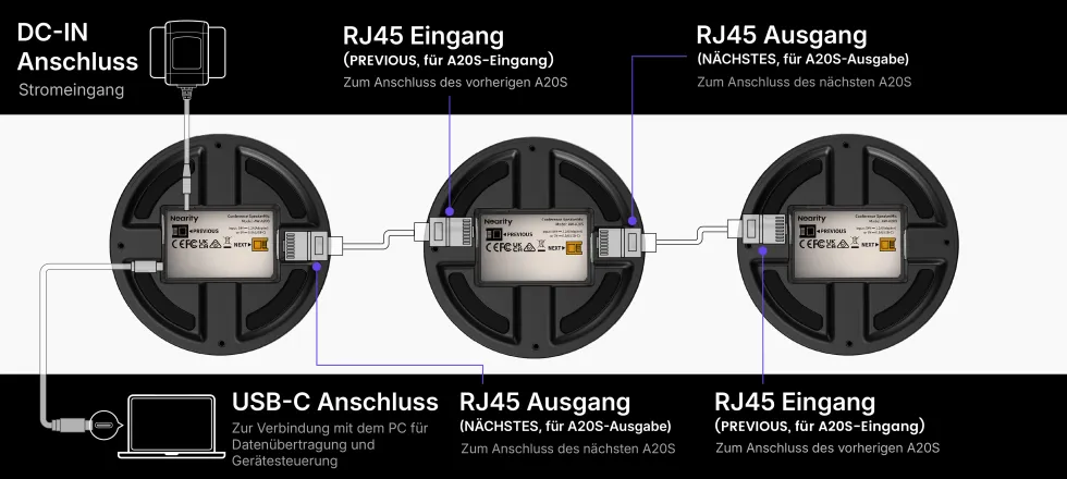 Nearity 360 Alien: Beste All-in-One Konferenzkamera mit 4K-Auflösung