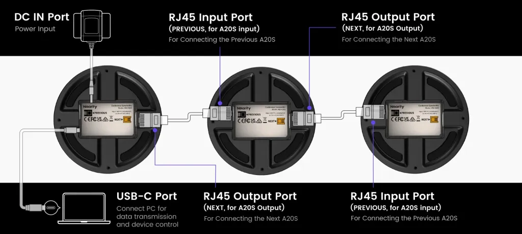 Nearity A20S daisy chain speakerphone connection diagram for expanded conference room audio coverage.