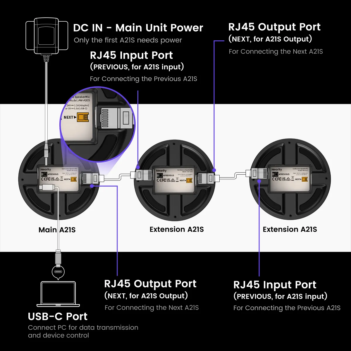 a21s connection 4
