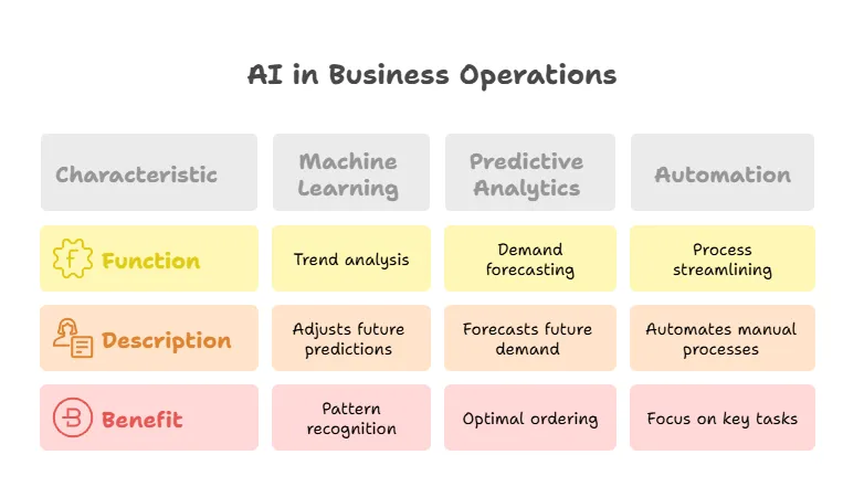 ai-in-business-operations.png