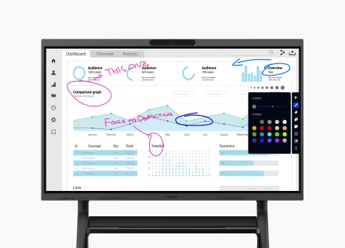 Tableau blanc Canva interactif à écran tactile
