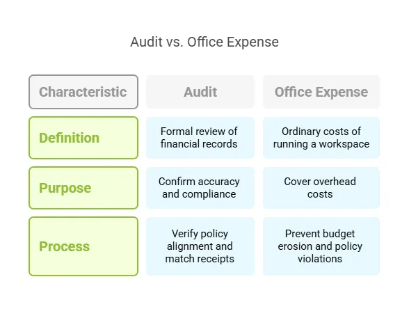 audit-vs-office-expense.png