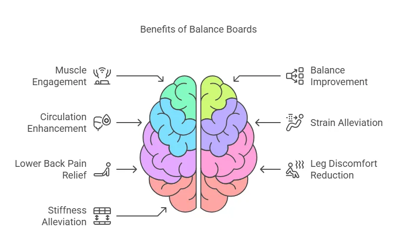benefits-of-balance-boards.png