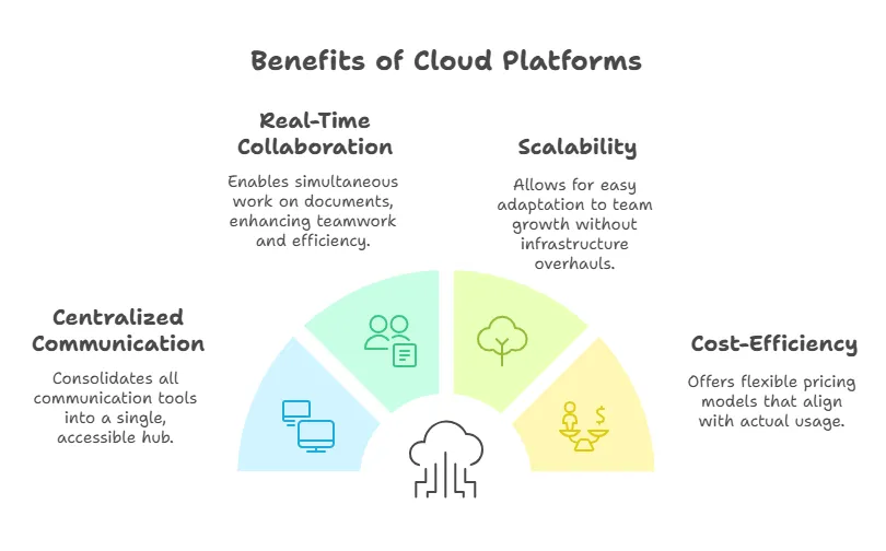 benefits-of-cloud-platforms.png