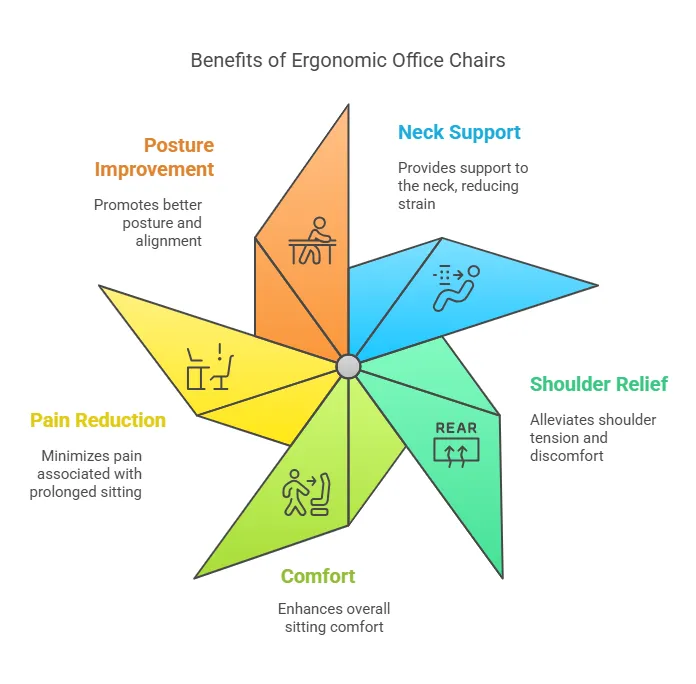 benefits-of-ergonomic-office-chairs.png