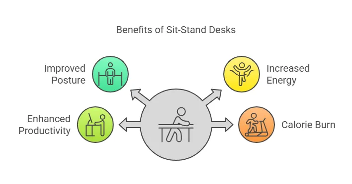 benefits-of-sit-stand-desks.png