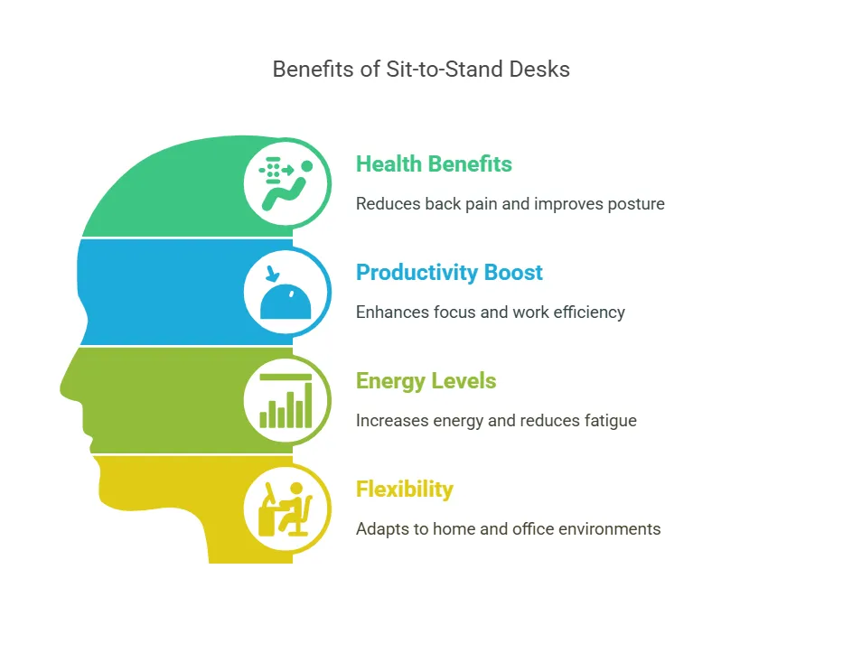 benefits-of-sit-to-stand-desks.png