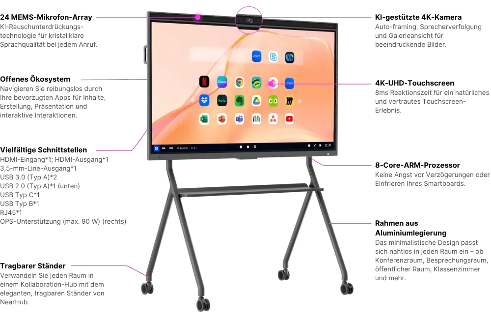 Das leistungsstärkste, schnellste und 
 tragbarste All-In-One Smartboard