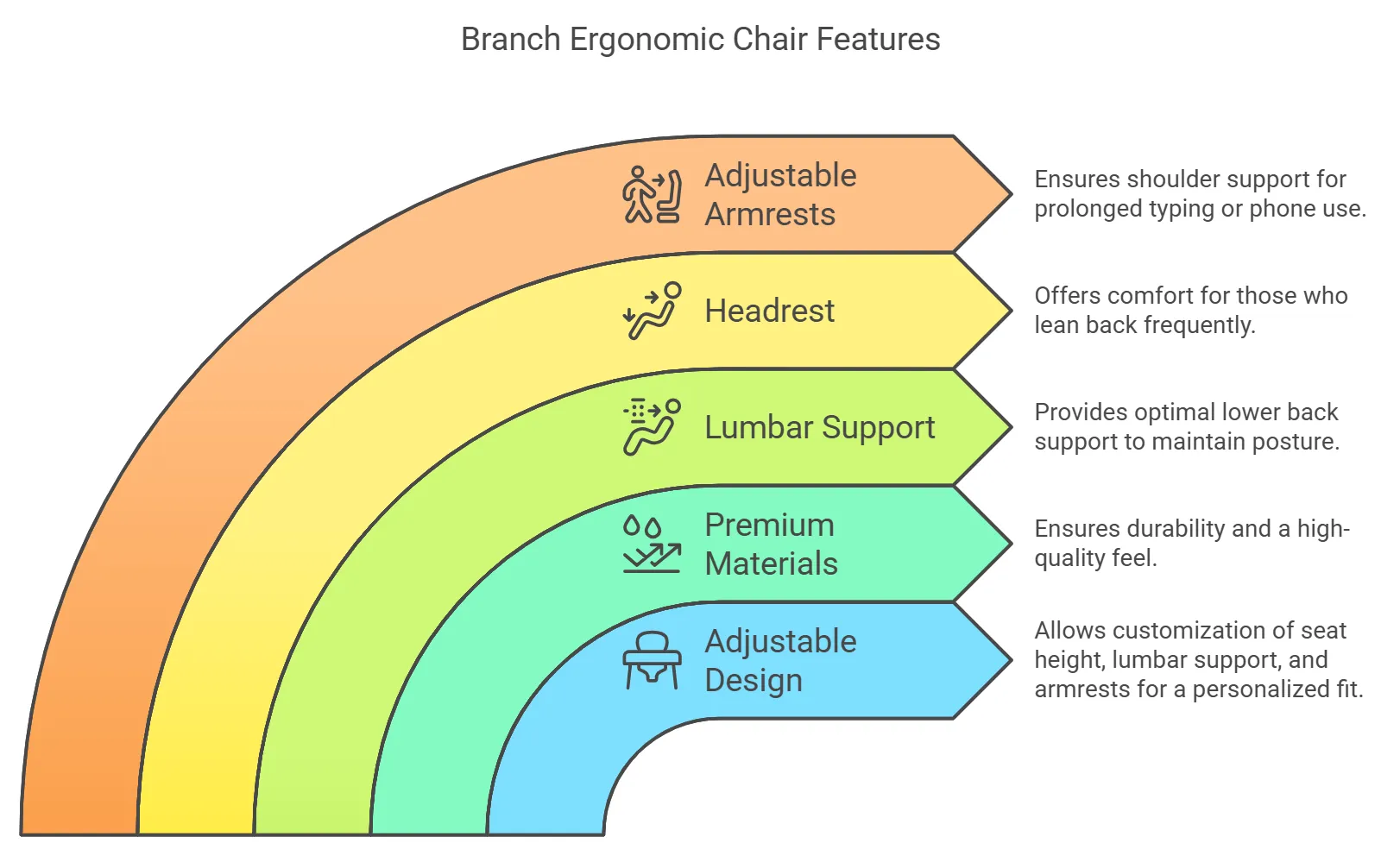 branch-ergonomic-chair-features.png