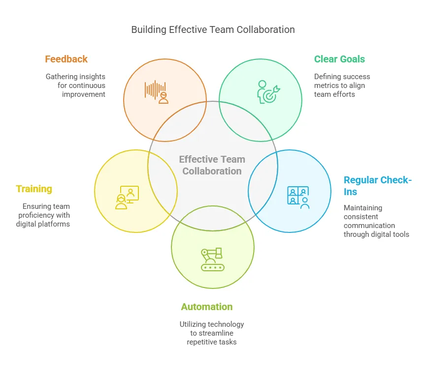 building-effective-team-collaboration.png