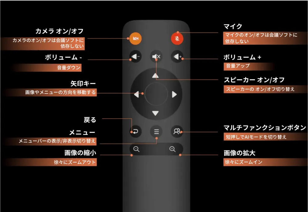 c45 remote control