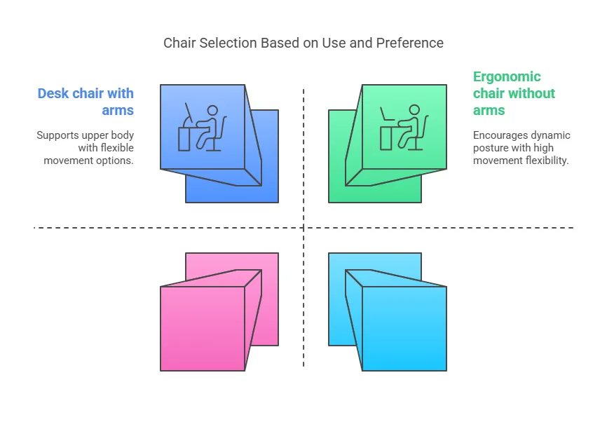 chair-selection-based-on-use-and-preference.png