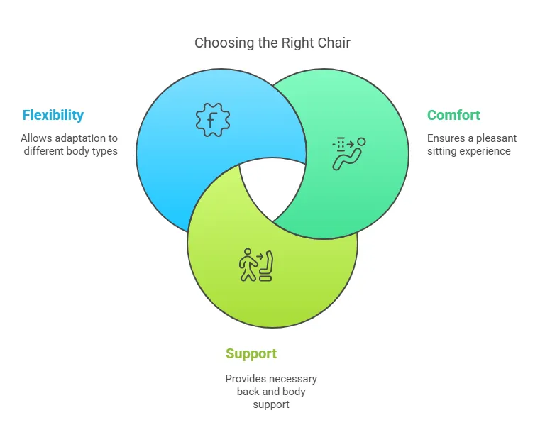 choosing-the-right-chair.png