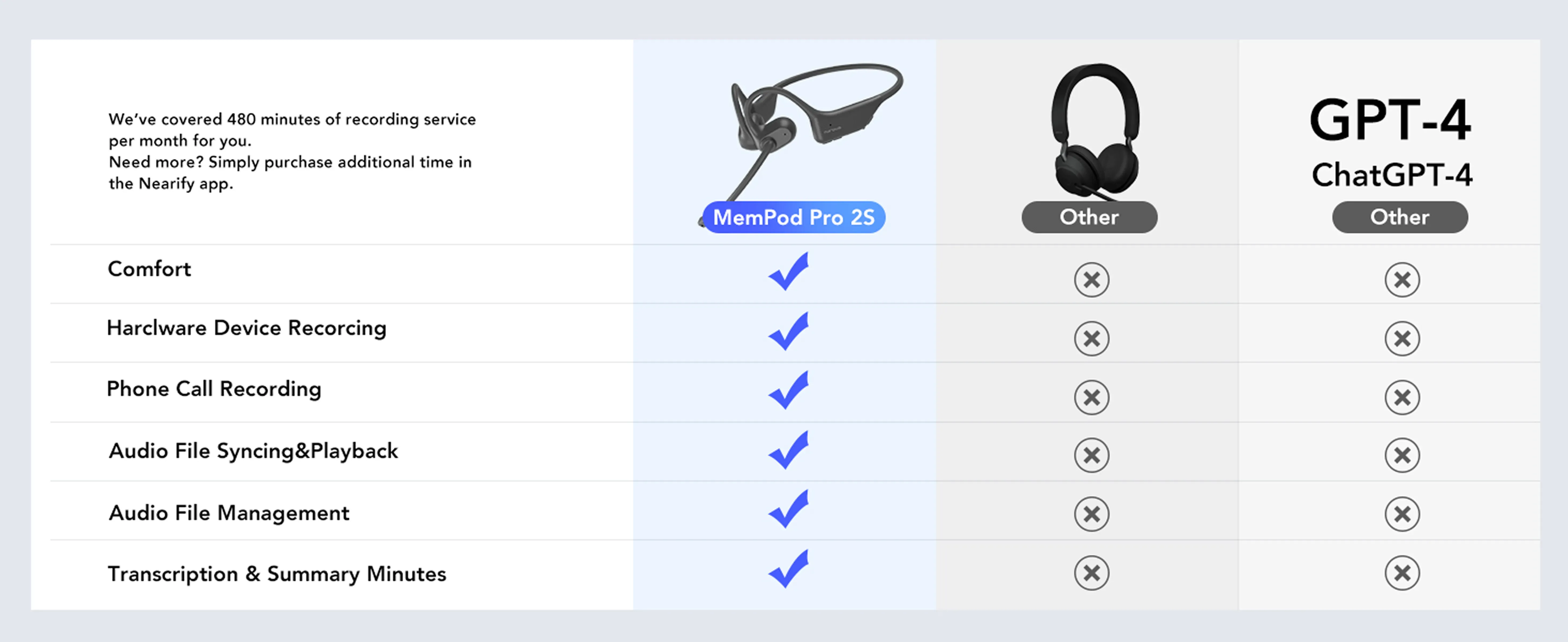 Wireless Transcription Headset​ with GPT Powered AI Note Taker