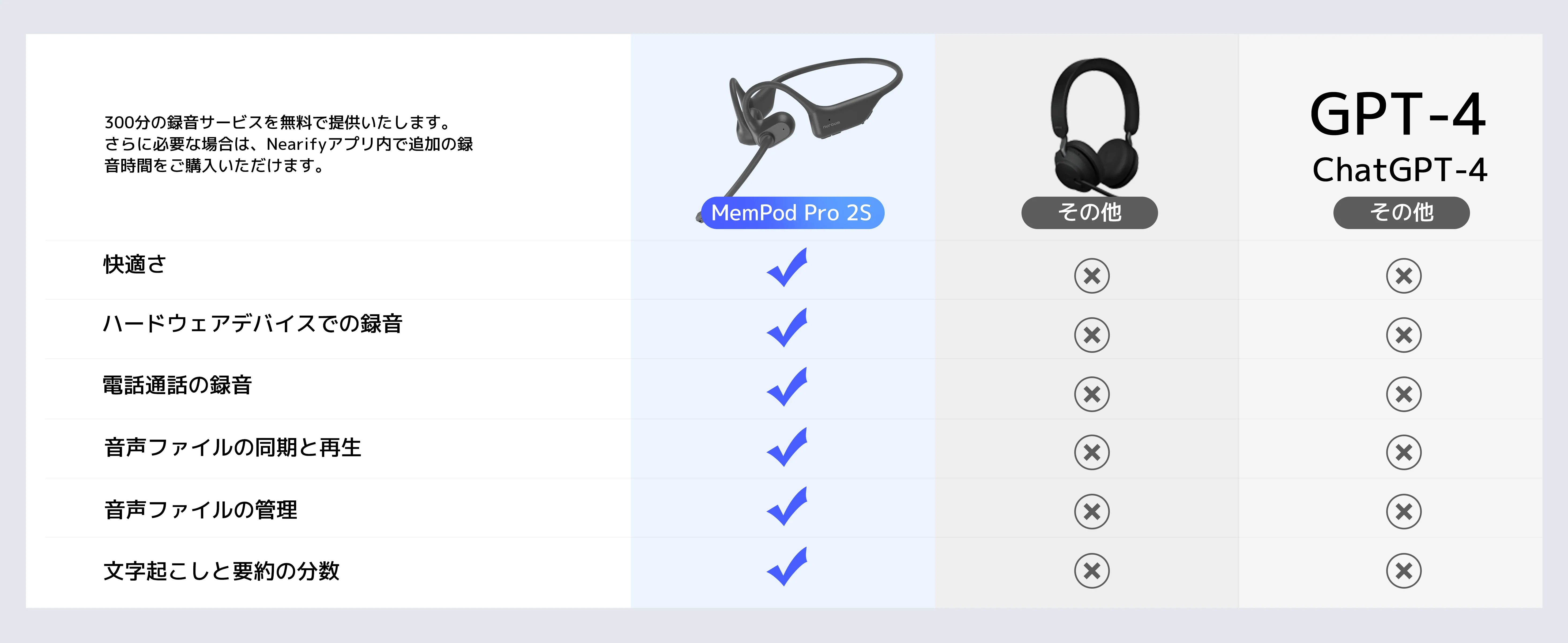 Nearity MemPod Pro 2S文字起こしオープンイヤーイヤホン