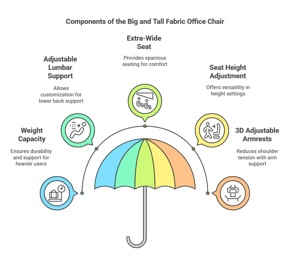 components-of-the-big-and-tall-fabric-office-chair.png