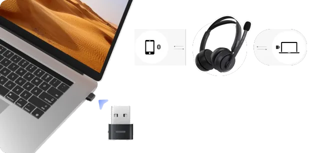 Advanced Multipoint Technology