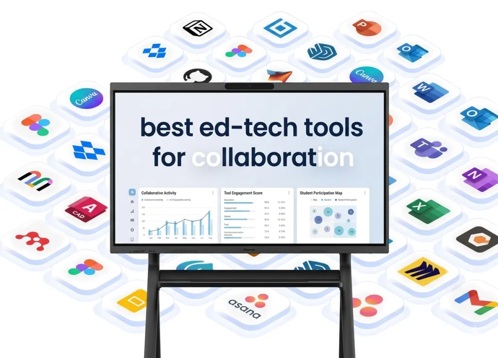 An interactive smart whiteboard surrounded by popular ed-tech application icons, representing the ecosystem of modern classroom collaboration tools